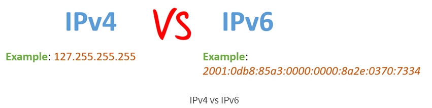 ipv4與ipv6有什麼區別? -98ip